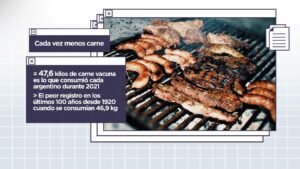 El consumo de carne de vaca es el más bajo en 100 años - Programa 2483 0-41 screenshot