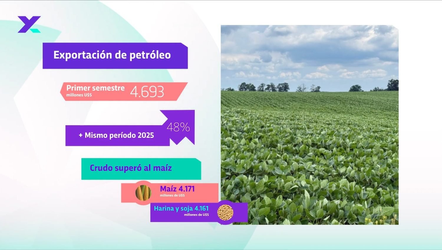 El petróleo ya es el principal producto de exportación de la Argentina - Programa 3261 1-13 screenshot